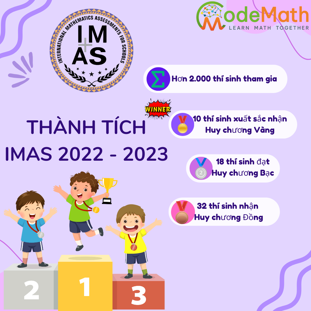 IMAS 2022 – 2023 THÀNH TÍCH ẤN TƯỢNG