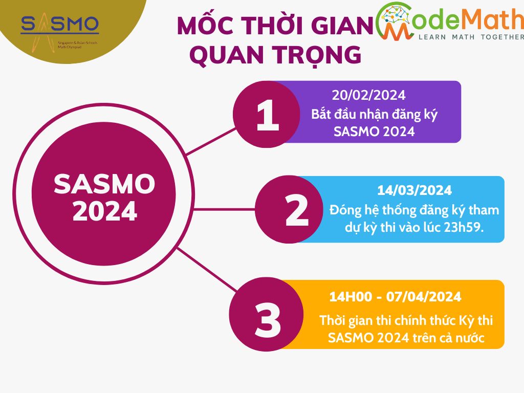 THÔNG TIN LỊCH THI VÀ CÁCH ĐĂNG KÝ THI SASMO 2024